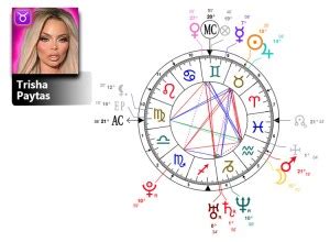 trisha paytas birth chart|Trisha Paytas’s natal birth chart, kundli, horoscope,。